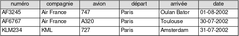 Relation Vol