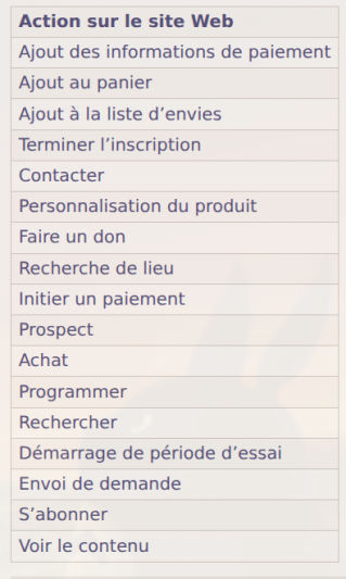 Liste des événements automatiquement pris en charge par le pixel Meta (2026)
