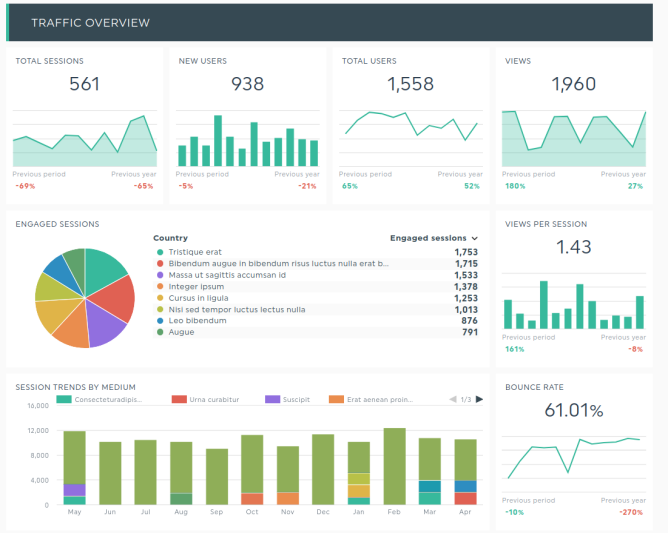 Exemple fictif de tableau d'analyse possible sur Google Analytics