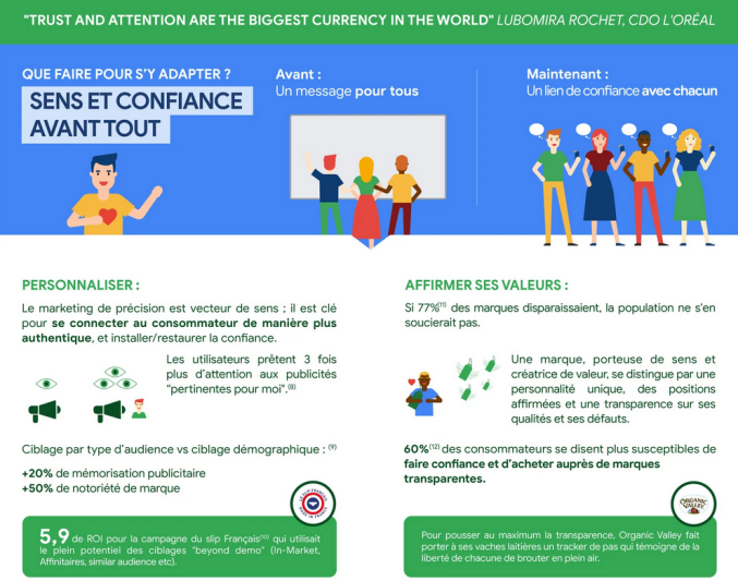 Google fait la promotion du ciblage publicitaire