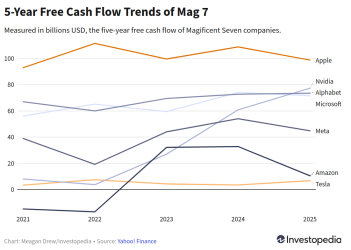 cash_flow_mag_7_2025