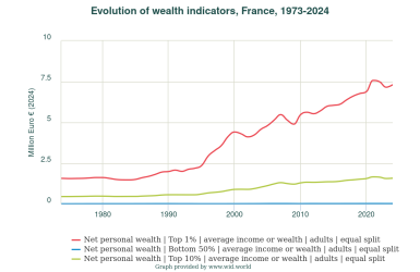 income_inequality_fr
