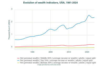 income_inequality_usa