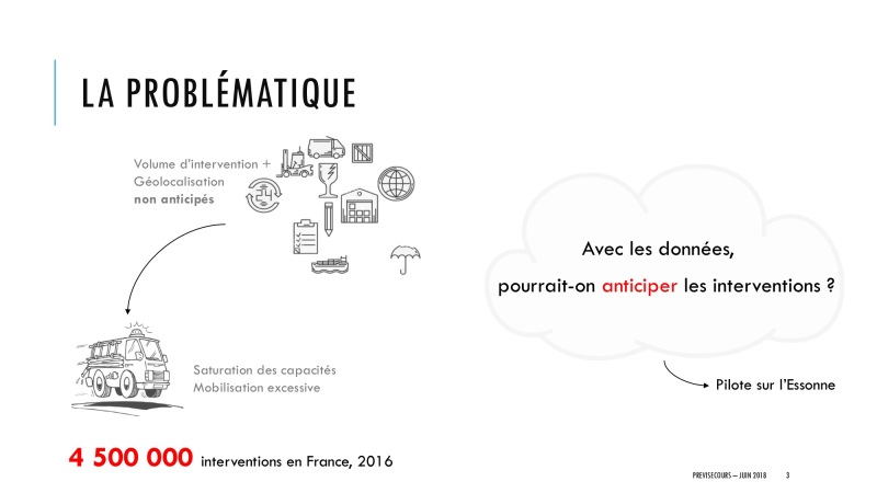 Slide de présentation du projet Previsecours