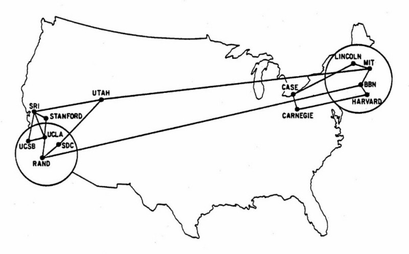 Arpanet en 1970