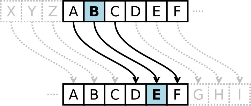 Chiffre de César