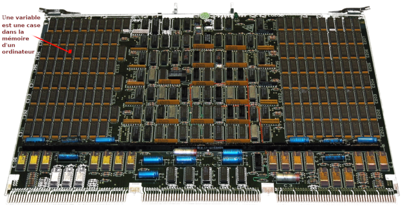 Une variable est une case dans la mémoire d'un ordinateur
