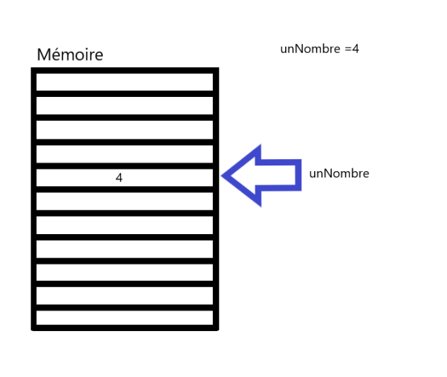 Ré-affectation : Modification de valeur d'une variable
