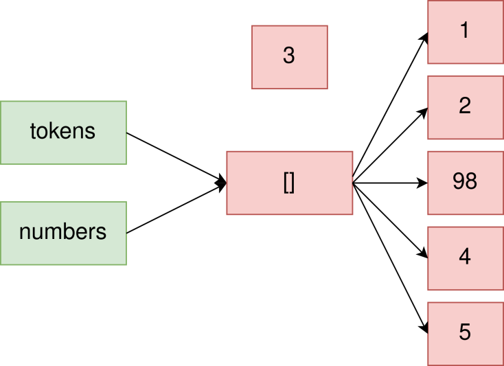 Modification d'un élément d'un tableau référencé par deux variables