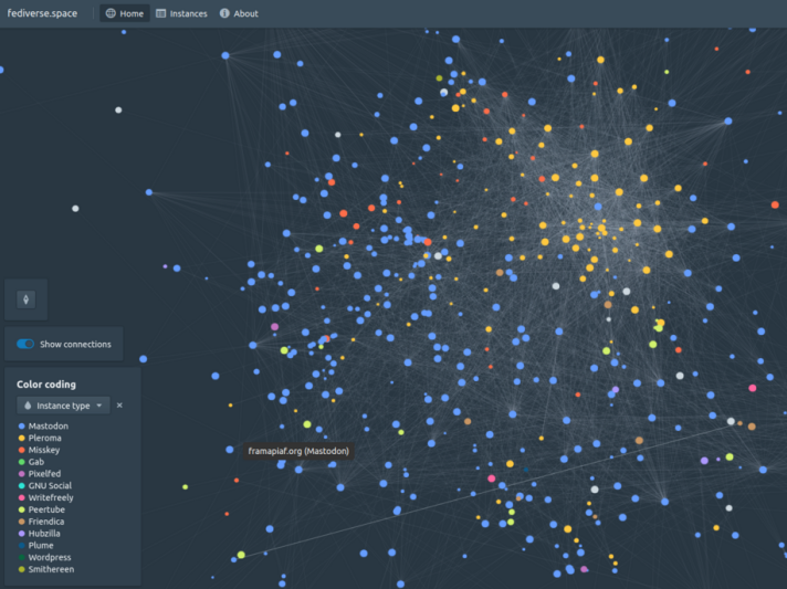 Carte interactive du Fediverse sur fediverse.space