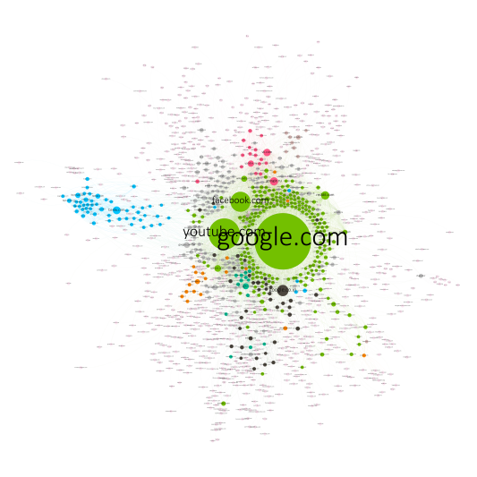 Web cartography (top 500, 2018)