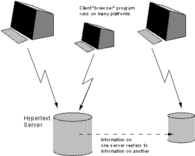 Berners-Lee Tim. 1989. Information Management: A Proposal. https://www.w3.org/History/1989/proposal.html.