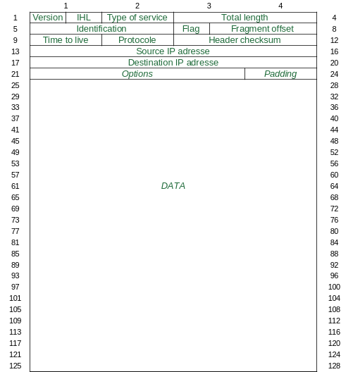 TCP/IP network [Centralization and decentralization of the Internet]
