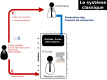 pres-science-ouverte-api-lc-h22-p11d