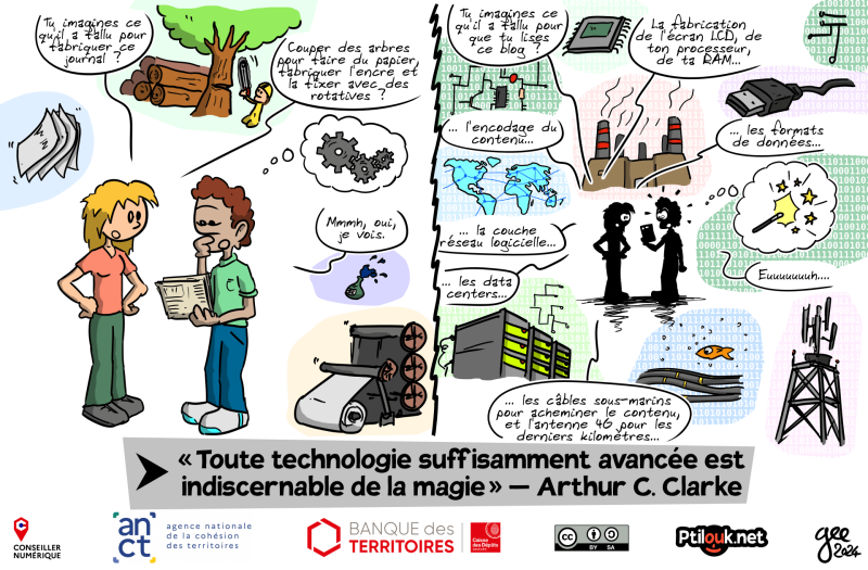 Tu imagines ce qu’il a fallu pour fabriquer ce blog ?