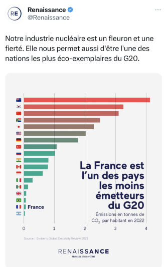 La légende supprimée est « coal power emissions per capita, 2022, tCO2 »