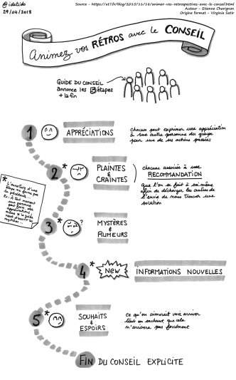 Animer vos retrospectives avec le conseil