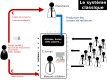 pres-science-ouverte-api-lc-h22-p11e