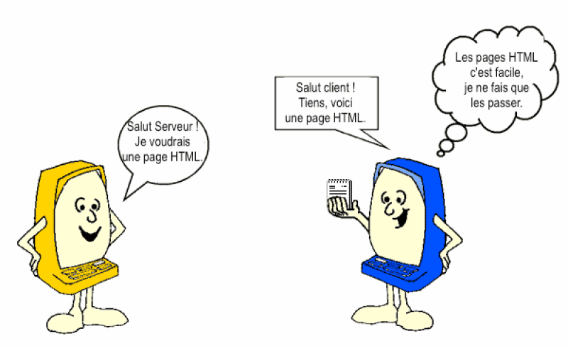 Requête d'une page HTML (http://fr.html.net/tutorials/php/lesson1.php)