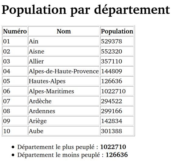 Page HTML visualisée avec un navigateur Web