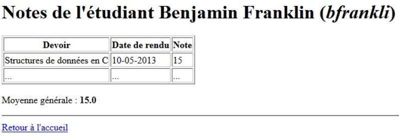 Exemple d'affichage pour notes.php