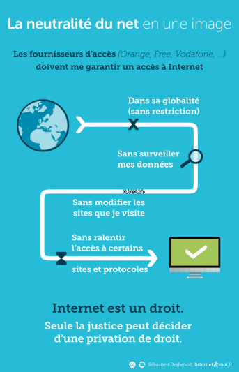 La neutralité du net en une image