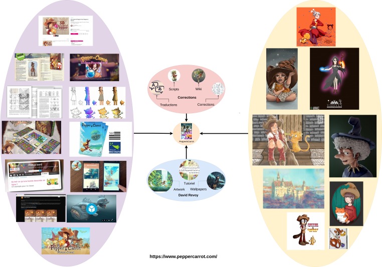 De nombreuses oeuvres dérivées et fan arts