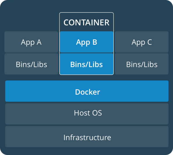 Container