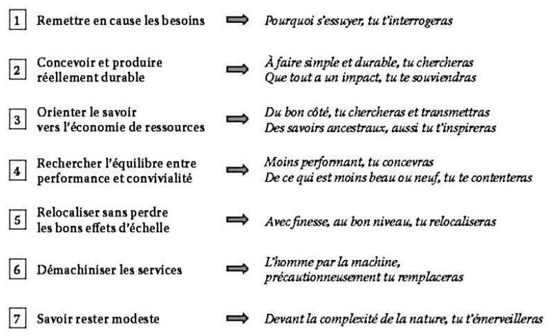 Les 7 commandements des low-tech