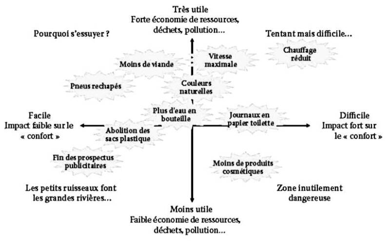 La matrice « écolo-liberticide »