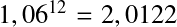 Équation en notation Latex : 1,06^{12}=2,0122