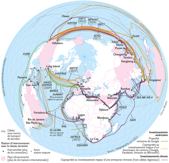 Toile de câbles et hubs sensibles